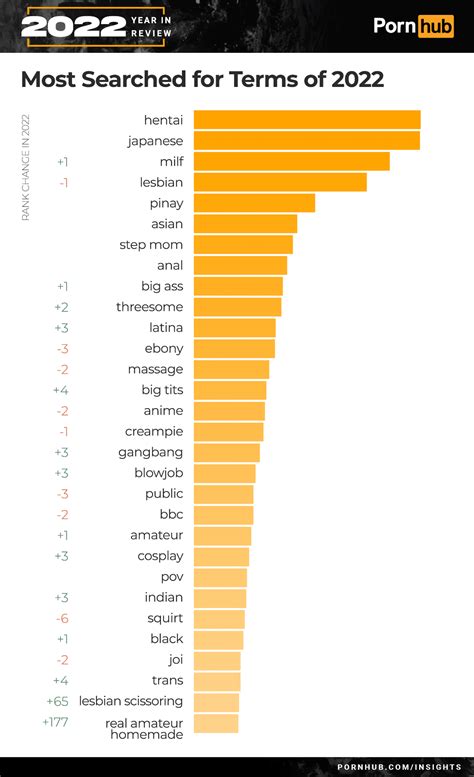 porb n|Pornhub reveals the most popular searches of 2023 .